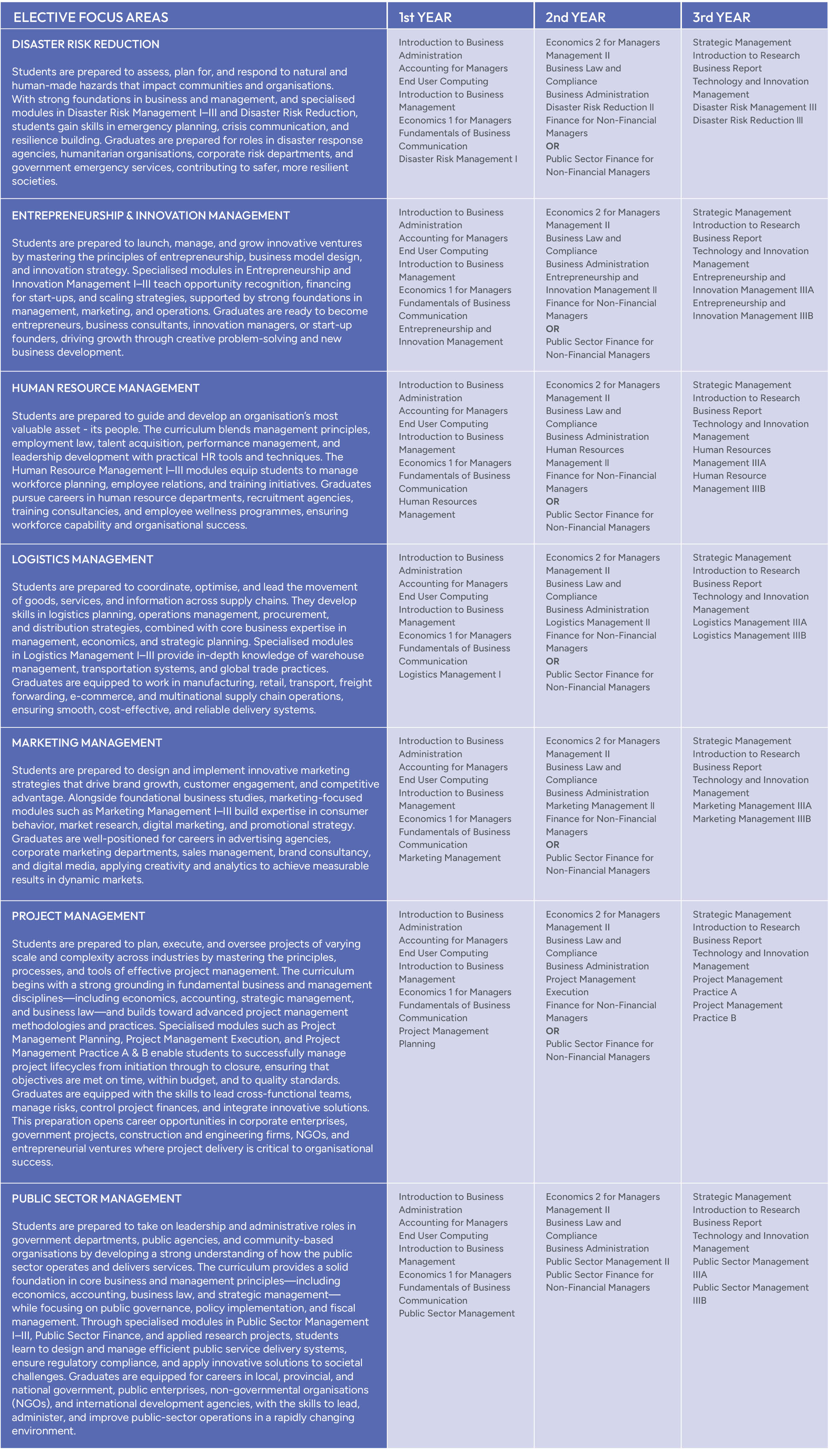 BBA DL 2027 EFA