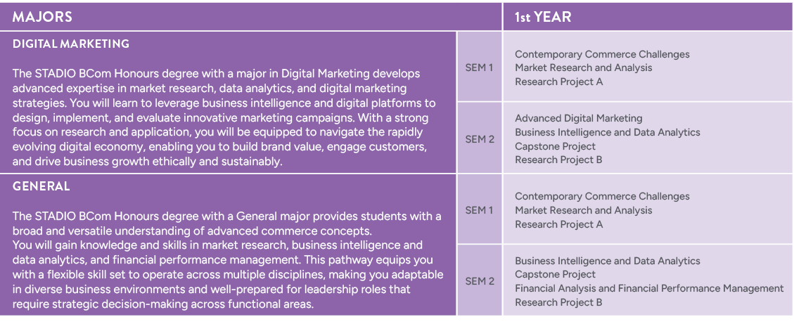 SOC Hons CL 2026 Majors