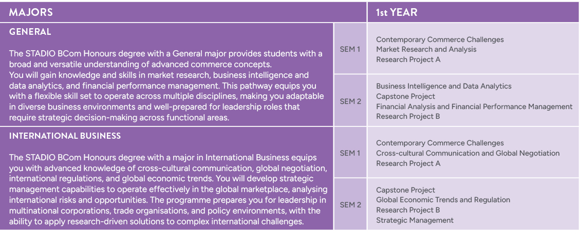 SOC Hons DL 2026 Majors
