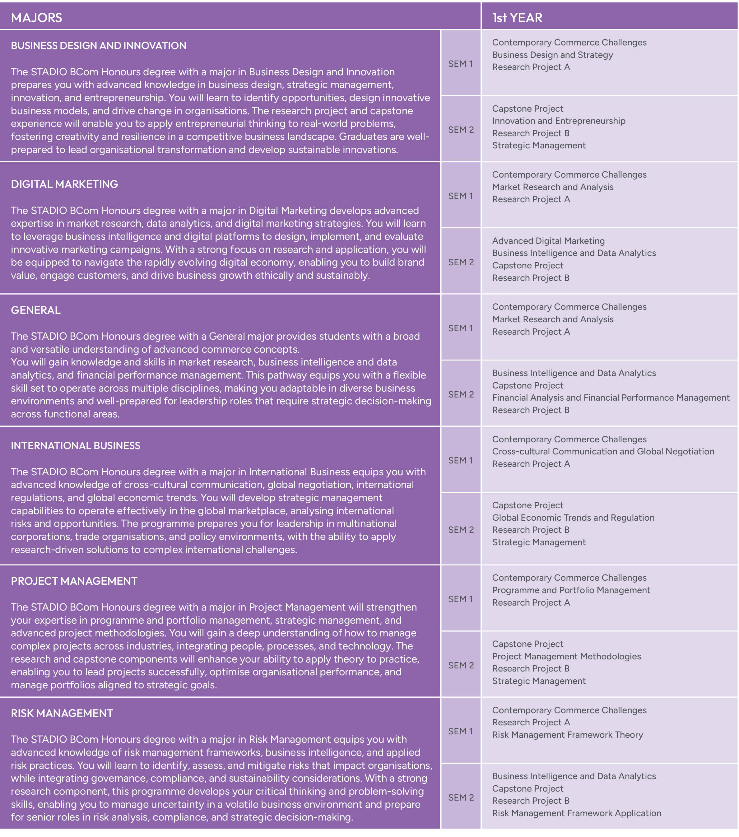 BCom Honours CL 2027 Majors