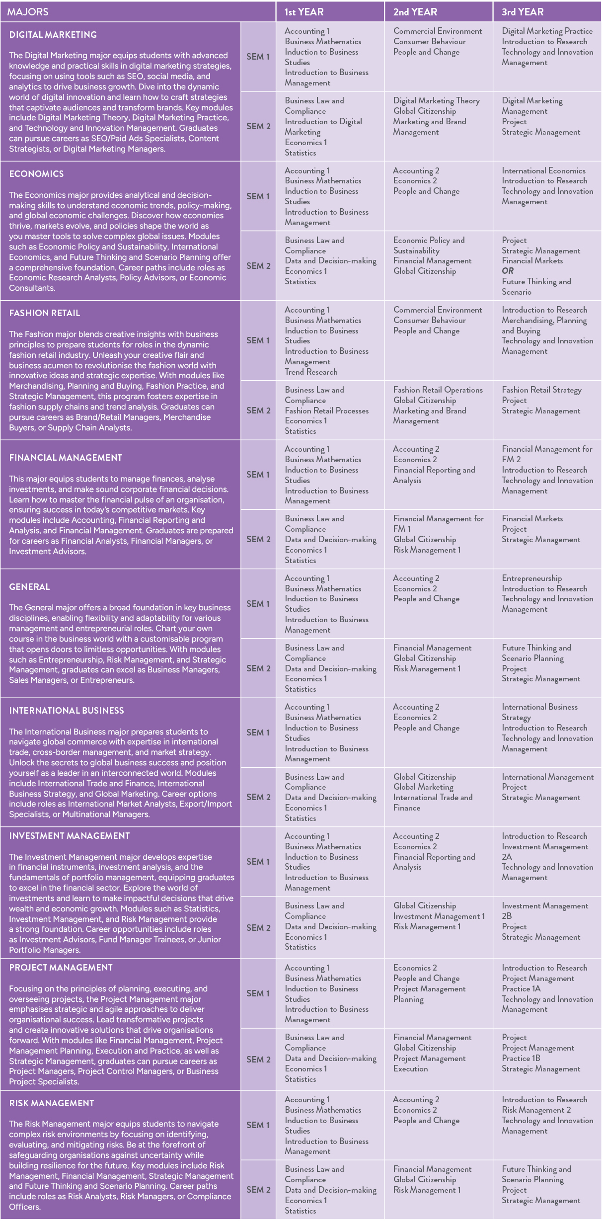 SOC CL 2025 Majors