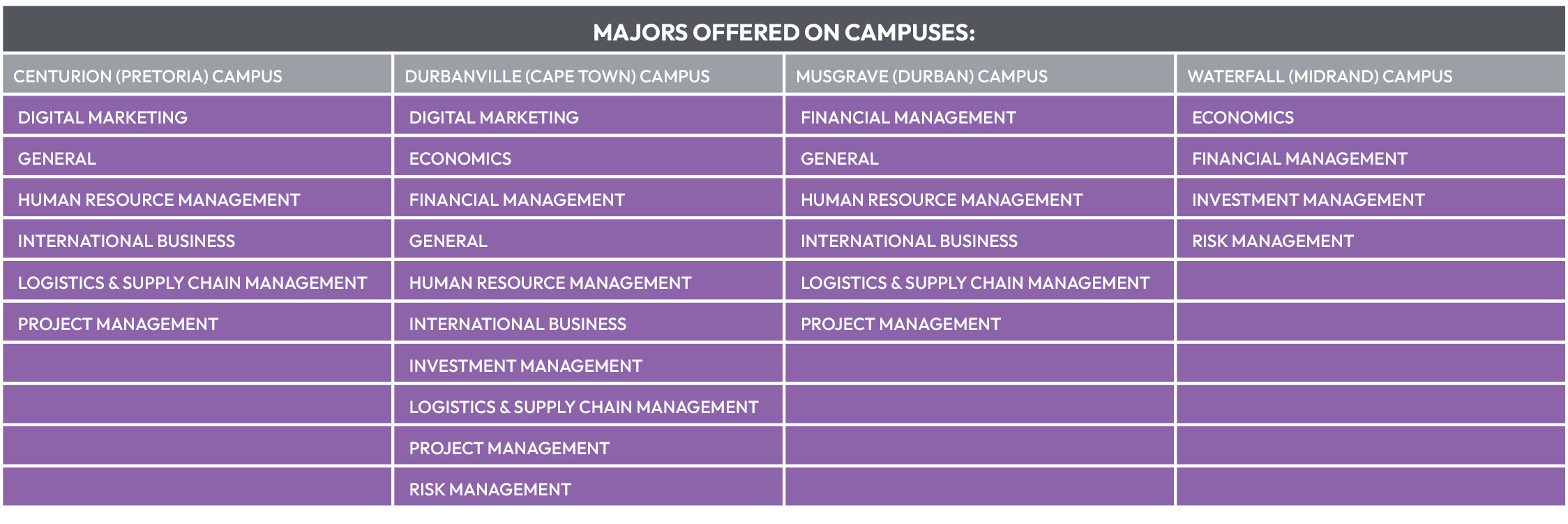 BCom CL 2027 Majors
