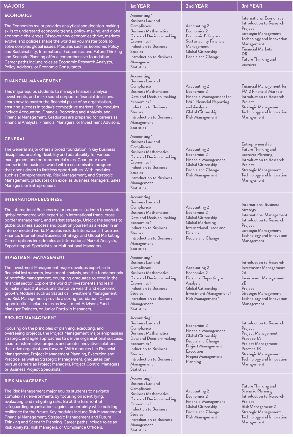 SOC DL 2025 Majors