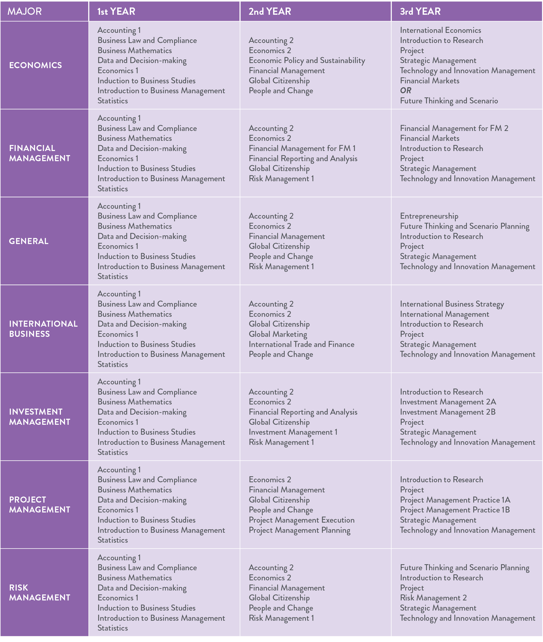 SOC DL 2025 Majors